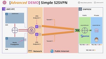 Mini Project - Simple Site2Site VPN STAGE4 - TESTING