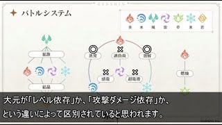 【原神】元素反応と元素ダメージバフについて【Genshin Impact - Elem combo and Elem DMG％】