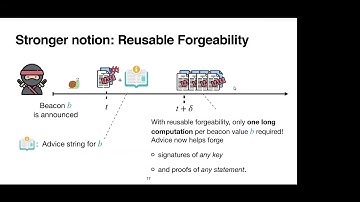 Asiacrypt 2022 Session on zero knowledge 1