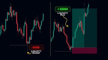 Liquidity Sweep: Best Trading Strategy Explained