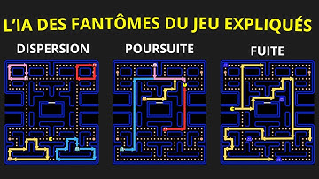 COMMENT CODER LE JEU PAC-MAN ? : L