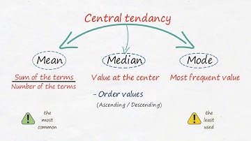 Descriptive Statistics 1: Central Tendency - Research -Helmy Badr & Mohamed Samir & Mohamme - Arabic