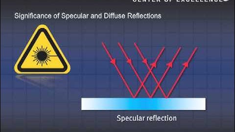 Specular and Diffuse Reflections - Laser Safety Training