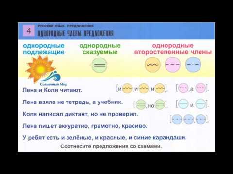 Однородные сказуемые 4 класс правило. Предложение с однородными подлежащими. Предложение с однородными подлежащщ. Схема предложения с однородными подлежащими. Схема предложения с однородными сказуемыми.