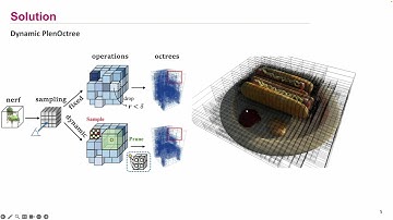 Dynamic PlenOctree for Adaptive Sampling Refinement in Explicit NeRF