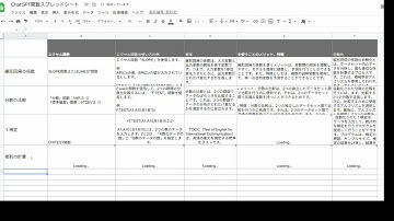 Chat GPTをスプレッドシートで使ってみた