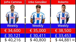 Salaries of Espanyol Players (2025/2026) | The FULL List from Puado to Youth Stars