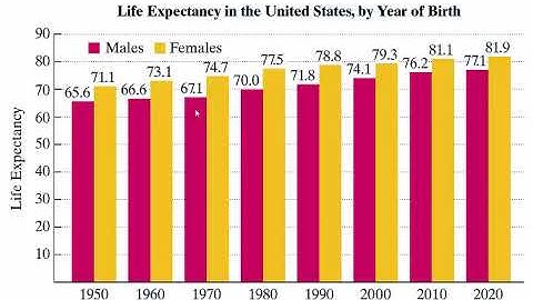 MATH117 - Section 1.2 - Estimation, Graphs, and Mathematical Models