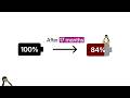 How to check battery capacity on Linux