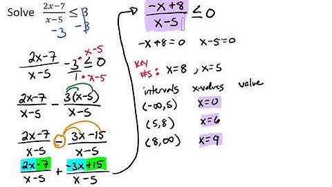 Solving Rational Inequality Using Intervals Video