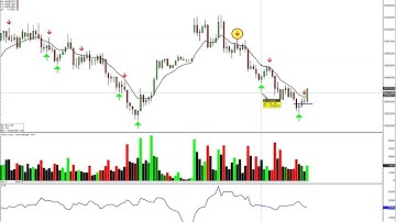 NQ 1 min scalping   2022 02 23
