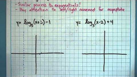 Translating Log Graphs (8-3-4)