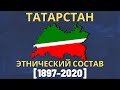 Татарстан. Этнический состав (1897-2020) [ENG SUB]