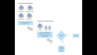 Agile Team Structure Agile Team Structure