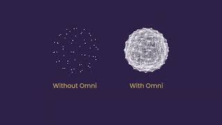 Team Knowledge Management With Omni Integrated Neural Information Retrieval