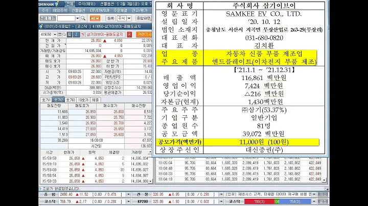 삼기이브이(419050), 신규상장과 코오롱모빌리티(우), 엔피디, 오브젠, 피에스엠씨, 상한가(2023년 2월 3일 증시현황)