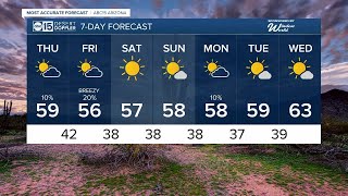 Freezes possible for overnight