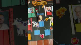 Mapa conceptual #clases #maestro #aprendizaje #didáctica #academia #éticaprofissional