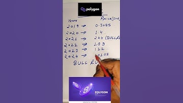 Polygon Matic Price Prediction | Matic Price Prediction #polygon