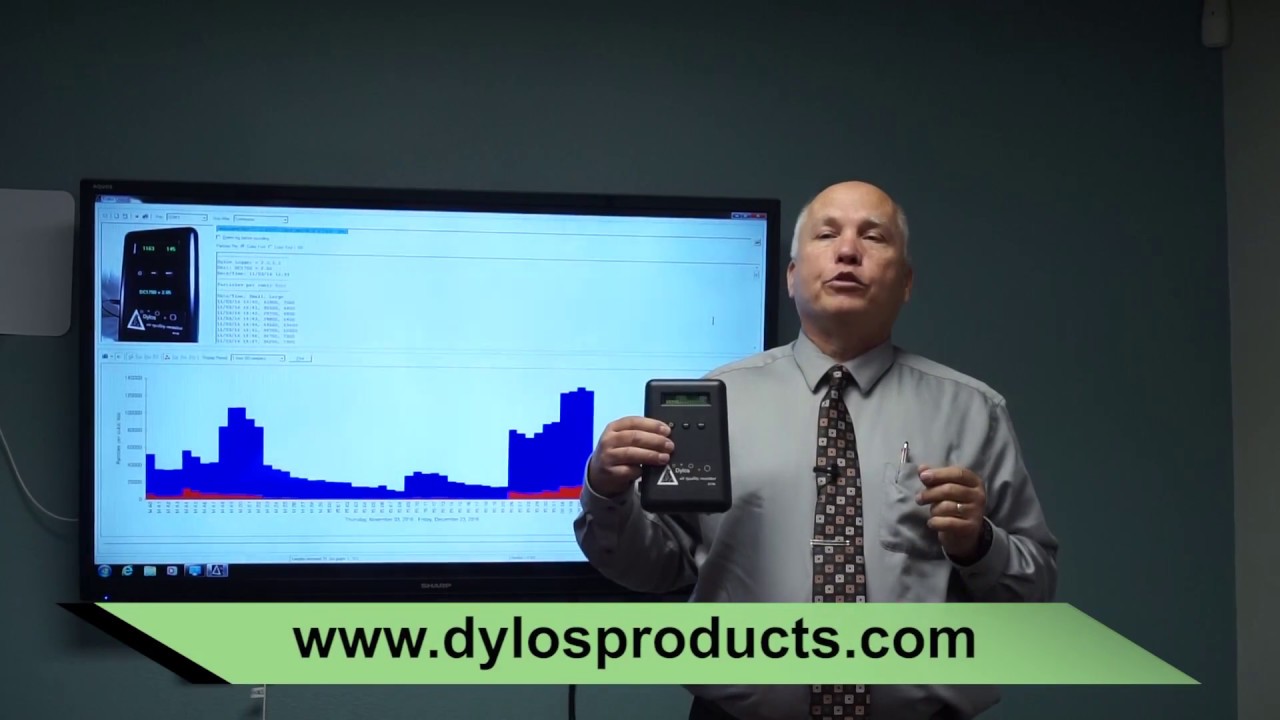 Dylos Air Quality Chart