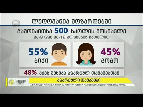 აზარტული თამაშები მოზარდებში