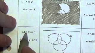 Venn Diagrams with 3 sets - Lesson