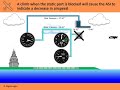 Pitot Static System Errors in Aviation | Flight Training | FlightInsight