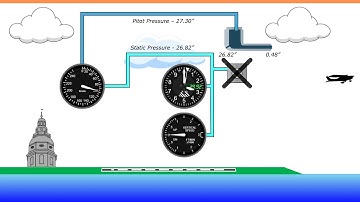 Pitot Static System Errors in Aviation | Flight Training | FlightInsight