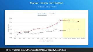 14/45-47 James Street, Preston VIC 3072 | AuPropertyReport.Com
