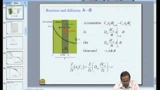 ⁣Mod-04 Lec-19 Gas-solid Catalytic Reactions Transport in Catalyst Pellet