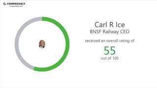 Working at BNSF Railway - May 2018