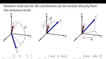 Lecture 3 (EM21) -- Nonlinear and anisotropic materials