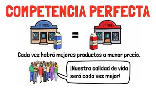 Mercado de COMPETENCIA PERFECTA - Explicado para principiantes!