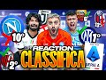  reaction al nostro pronostico classifica serie a 202324