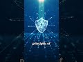Full Course: Cisco Certified Support Technician (CCST) Cybersecurity - Domain 1.1