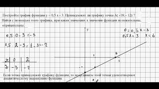 График линейной функции (решение примера)