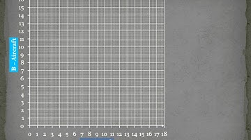 LP  Problem - Mr.Pradhan -MATHS -HOD - GIS