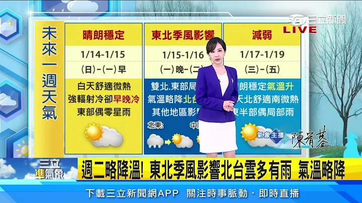 明晚變天2地炸雨彈　週六大陸冷氣團報到｜三立準氣象｜20240114｜三立新聞台 - 天天要聞