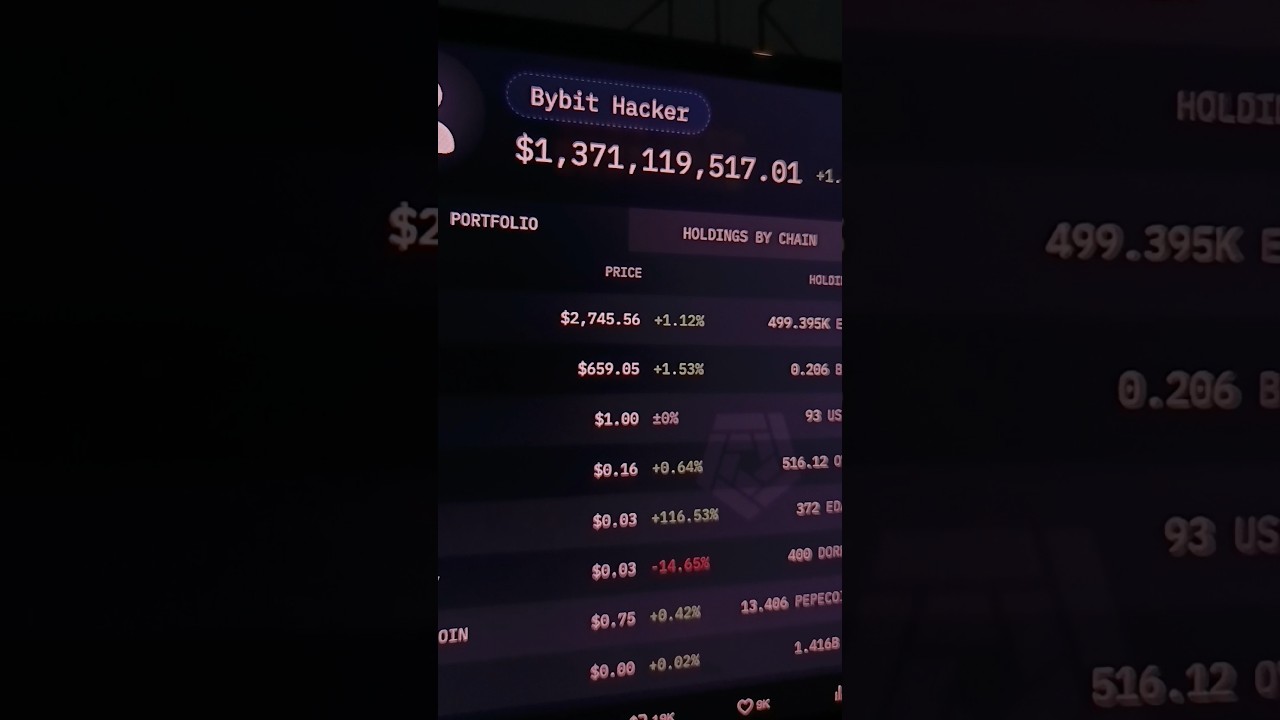 Bybit dihack, Cek Saldo Kalian!!! 