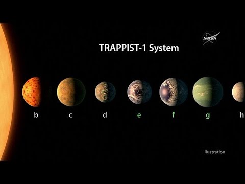 Video: Sternwinde Könnten Auf TRAPPIST-1-Planeten Eine Schlechte Nachricht Für Das Leben Sein