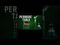 Periodic Table Crash Course 🔬 Chemistry Study Guide in 7 Min