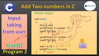 Add Two Numbers in C Program – With and Without scanf() | Step-by-Step for Beginners (Day 2)