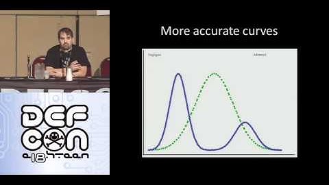 DEFCON 18: PCI Compromising Controls and Compromising Security 1/4