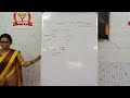 Neet/jee chemistry,  thermodynamics 