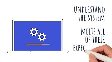 User Acceptance testing
