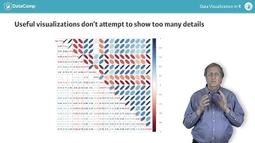 R Tutorial: Data Visualization in R (part 4)