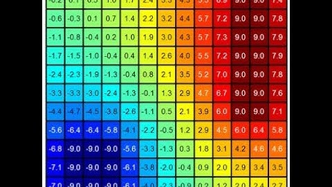 Lecture 4f -- Electrostatic Devices