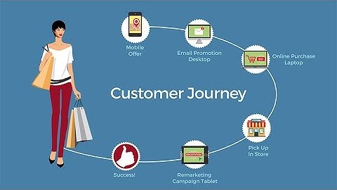 Omnichannel Personalization In Action