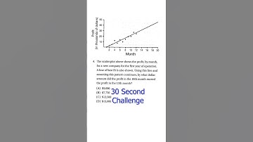 SAT Prep Problem Solving & Data Analysis 4-6 Scatterplots & Sampling Q4 #satexam #satprep #satmath