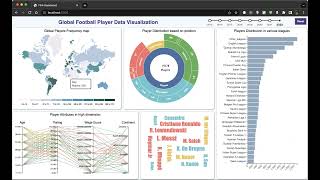 Global Football Player Data Visualization | CSE 564 Visualization